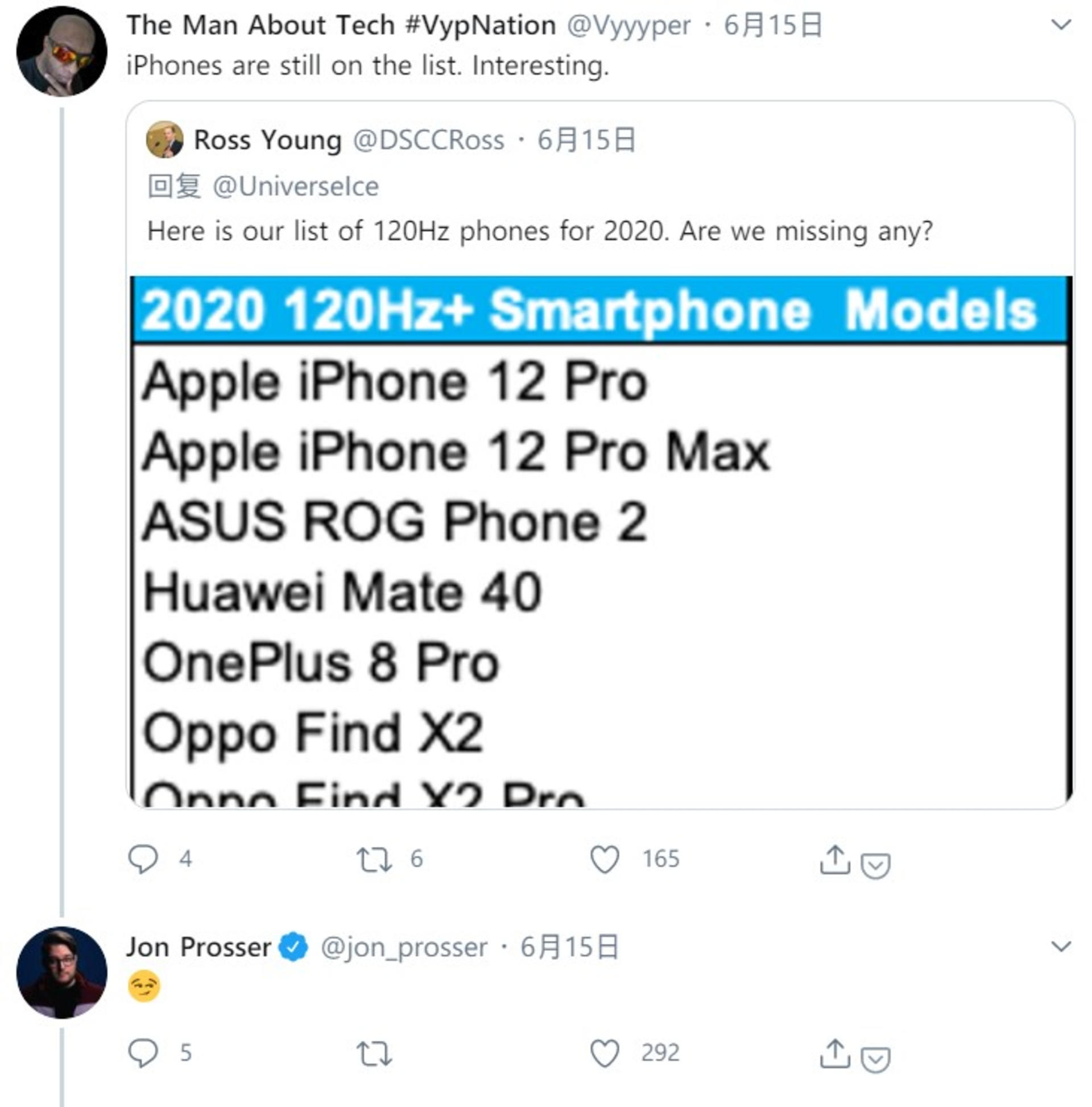 ϳ iPhone 12 Pro/Pro Max ֧ 120Hz ˢ
