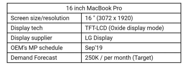 16英寸MacBook Pro或将于9月发布 3K分辨率值得期待